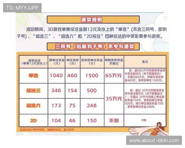 bbin包网平台详细介绍及安全保障措施让你放心投注享受优质游戏体验 bbin包网平台详细介绍及安全保障措施让你放心投注享受优质游戏体验