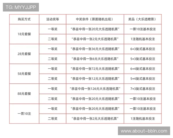 宝盈体彩最新优惠活动汇总获取丰富奖励的优惠政策与参与方式介绍 宝盈体彩最新优惠活动汇总获取丰富奖励的优惠政策与参与方式介绍